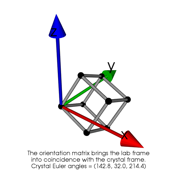 ../../_images/euler_angles_anim.gif