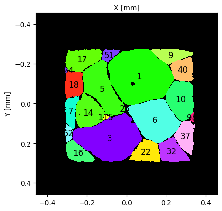 ../../_images/examples_UserGuide_Cell_Data_19_0.png