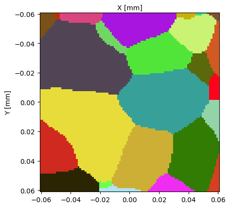 ../../_images/examples_UserGuide_Cell_Data_36_1.png