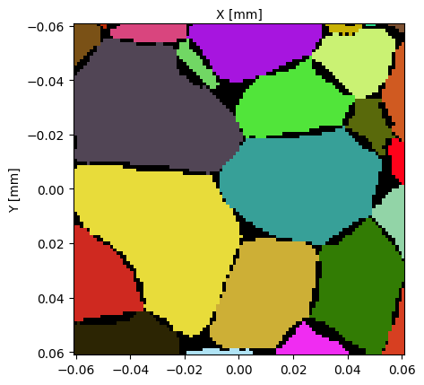 ../../_images/examples_UserGuide_Cell_Data_40_1.png