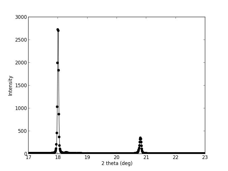 ../../_images/xray_xpadS140_azimutal_regroup1.png