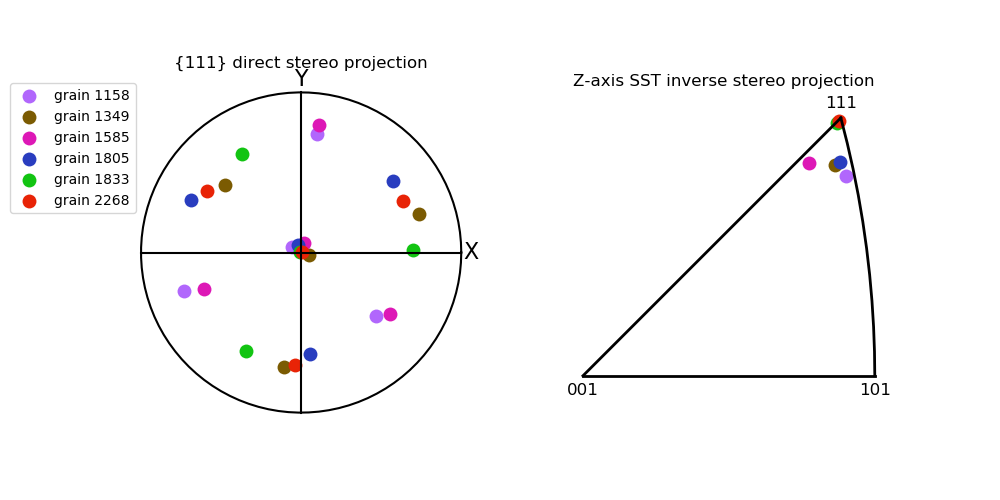 ../../_images/Au_6grains_pole_figure1.png