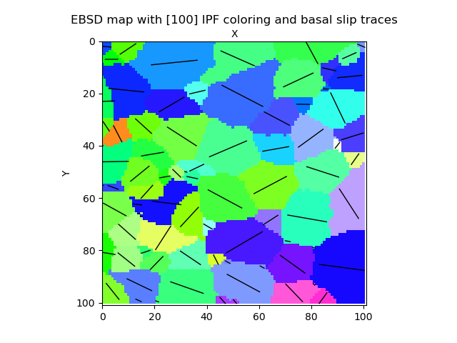 ../../_images/Ti_ebsd_slip_traces1.png