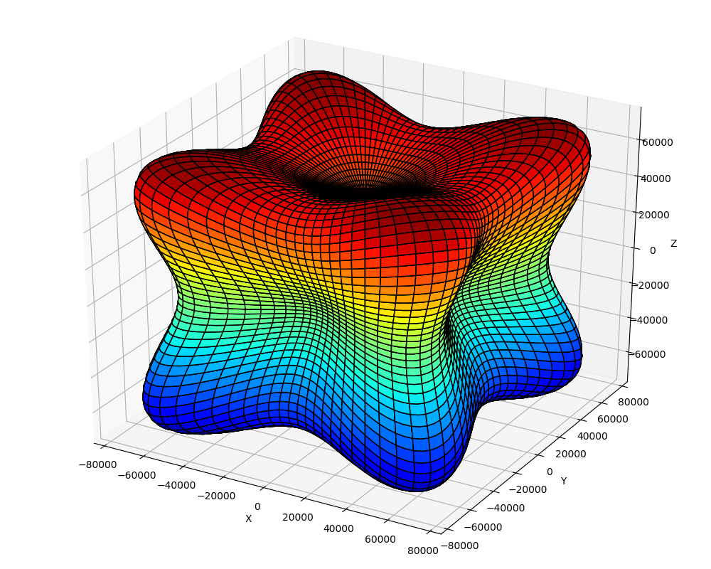 ../../_images/cubic_elasticity1.png
