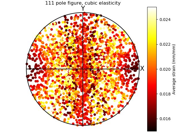 ../../_images/field_pole_figure1.png