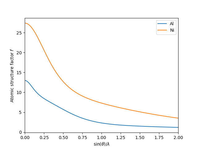 ../../_images/atomic_structure_factor1.png